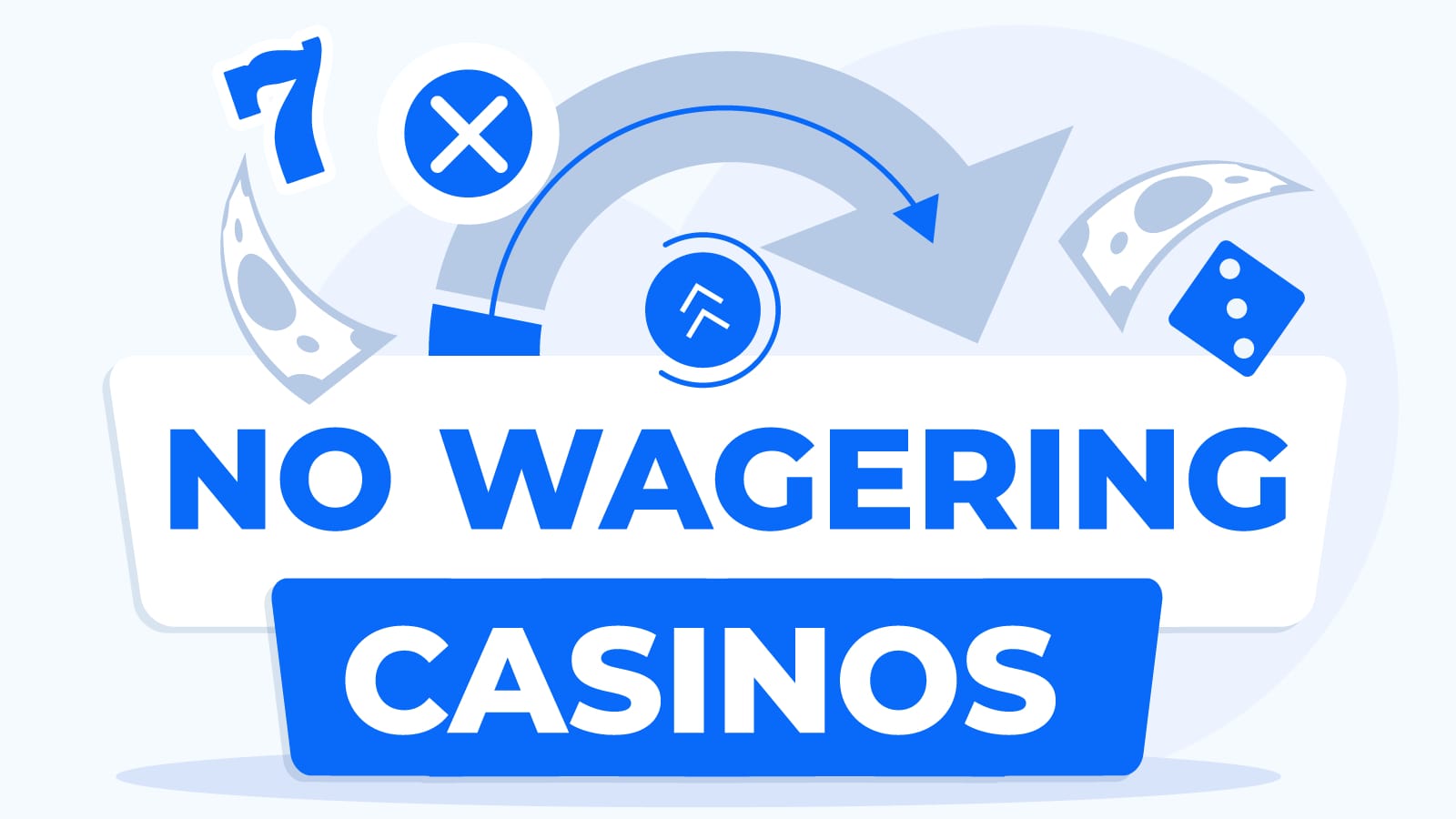 A graphic featuring the text "No Wagering Casinos" in bold blue letters. The background includes symbols like a number seven, a cross, an arrow, money bills, and a dice, all in shades of blue and white.